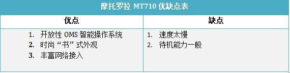 OMS操作系统摩托罗拉3G新品MT710评测(7)