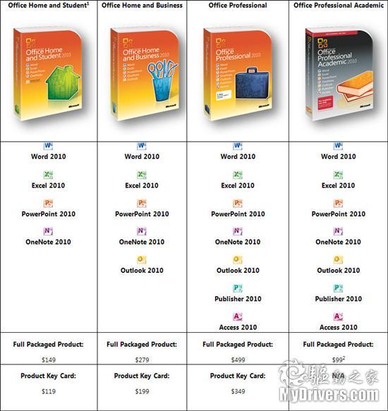 ΢ٷOffice 2010ۼ 99Ԫ