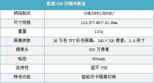 7色金属靓机联想双卡双待机P50评测(5)