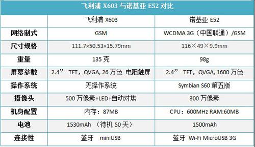 50天长待机飞利浦精钢商务机X603评测(6)
