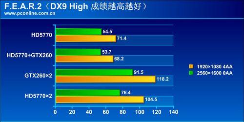 A卡N卡齐飞扬!微星A/N混交主板首发评测