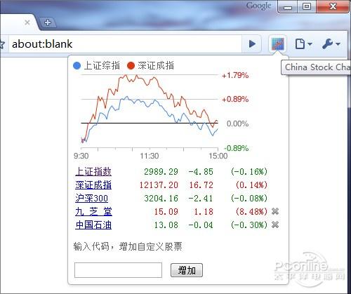更要方便 20款实用Chrome插件推荐(4)_软件学
