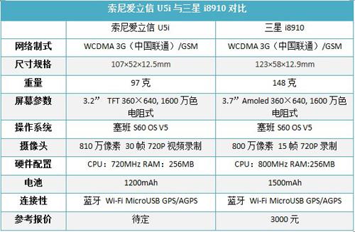 720P视频录制索爱S60触屏强机U5评测(6)