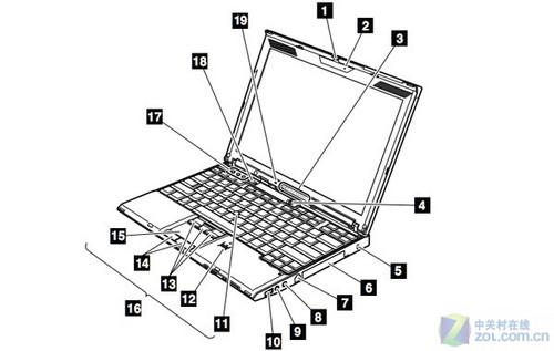 Ȼi7ThinkPadX201ϵϤع