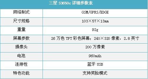 新学期新气象专为学生打造手机推荐(5)