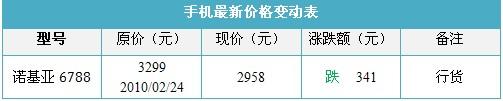 500万像素诺基亚TD滑盖6788仅2958元