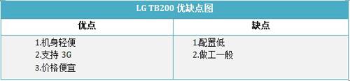 中国移动定制LG低端3G手机TB200评测(5)