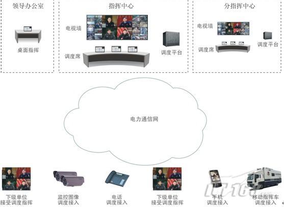 专业可视指挥调度变革电力应急管理_商用