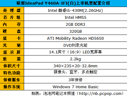 24日行情：i5芯+HD5650独显Y460售7499元