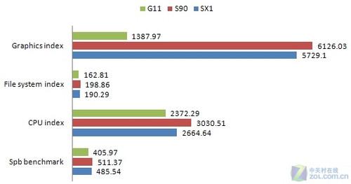 WM6.5ϵͳк㴥3GֻSX1(3)