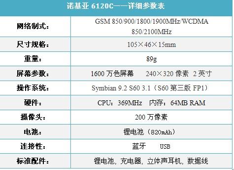 超值S60智能机诺基亚6120行货仅1050