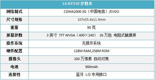 ʱ3GֻLGKV510(6)