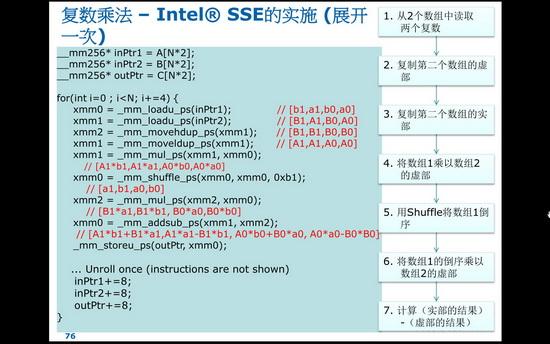 IDF2010��SandyBridge��������AVX���