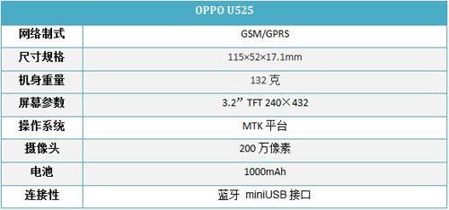 SNS随心分享OPPO靓屏翻盖机U525评测(6)