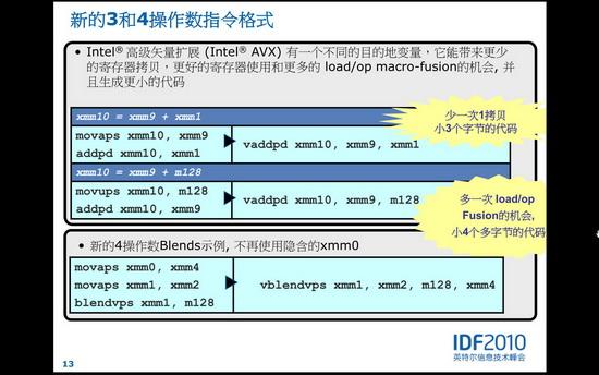 IDF2010��SandyBridge��������AVX���