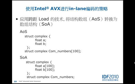 IDF2010��SandyBridge��������AVX���
