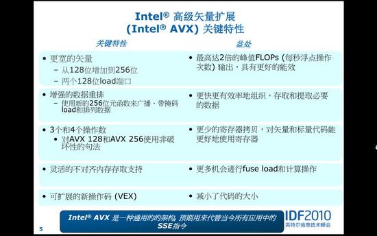 IDF2010��SandyBridge��������AVX���