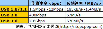 {dj0}办公利器ThinkPadW510全面评测(7)