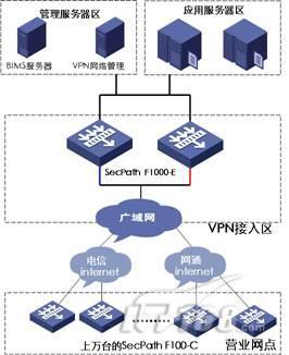 分支机构组网不用愁 h3c re2100助力vpn