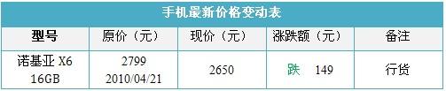 触控音乐旗舰16GB诺基亚X6行货仅2650