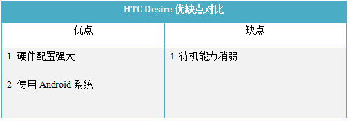 流畅运行是王道六款界面流畅手机推荐(2)