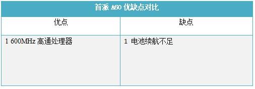 流畅运行是王道六款界面流畅手机推荐(6)