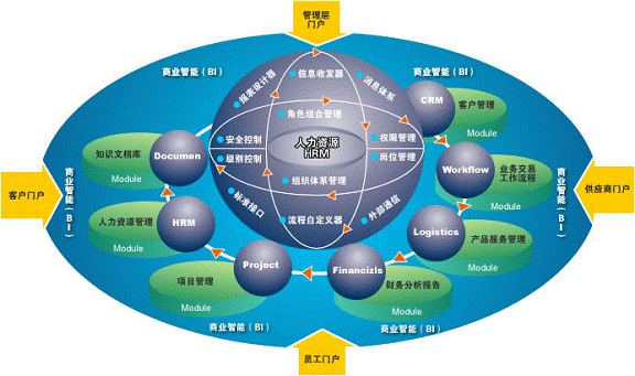 泛微协同OA实现企业集中管理分散经营_滚动新