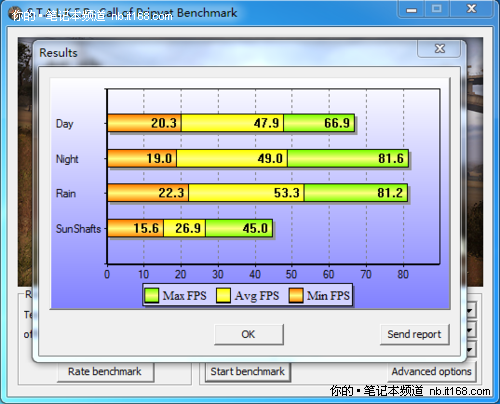 Optimus+GT335M华硕新娱乐本K42JV首评