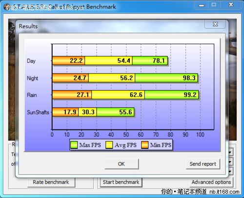 Optimus+GT335M华硕新娱乐本K42JV首评