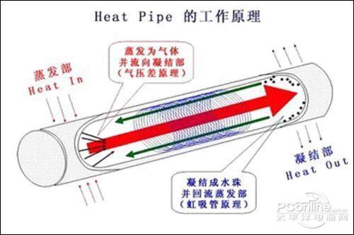 便宜也要低温 599元热管散热主板推荐_硬件