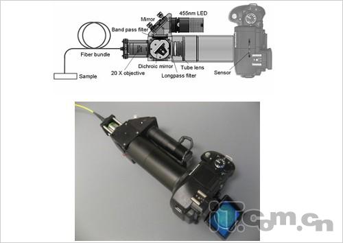 能诊断癌细胞的数码相机