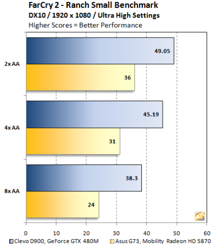 �ƶ��桰���ޡ�GeForceGTX480M�������