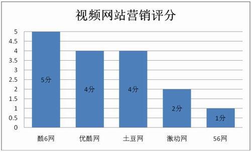 世界杯總結(jié)報告:新浪多項指標(biāo)領(lǐng)先