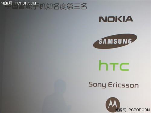 HTC品牌国内智能手机知名度排名第三