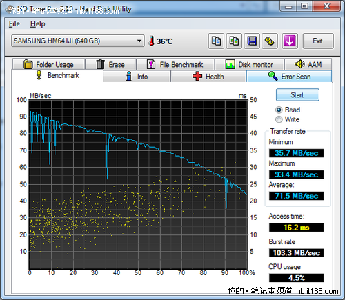 ׿i3370MʼǱ˶U35JCȫ(4)