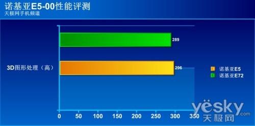 诺记E嫡传全键盘手机诺基亚E5-00详细评测(4)