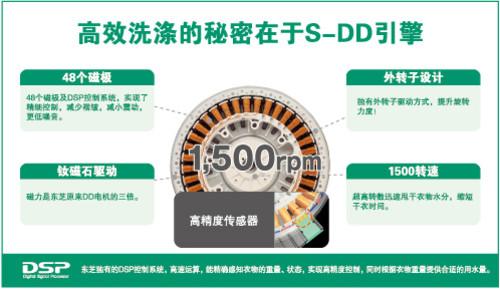 再多衣物也不愁东芝9kg滚筒洗衣机首测