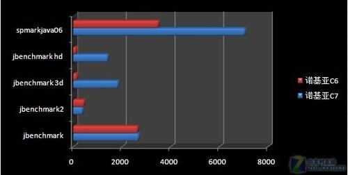 纯正Symbian 3体验 行货诺基亚C7评测 