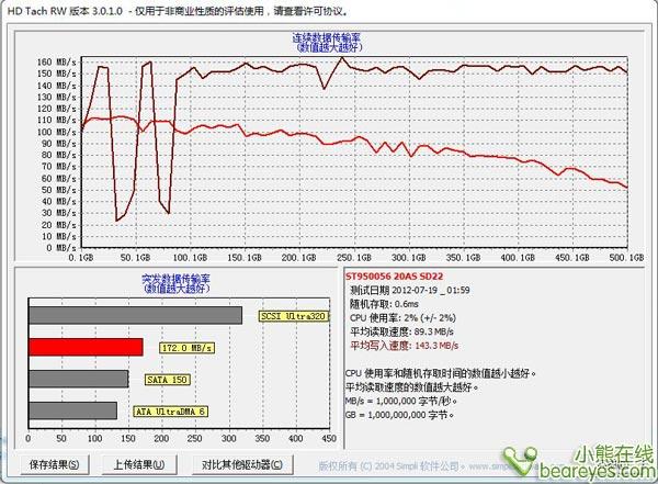 高速畅享奥睿科USB3.0硬盘底座首测