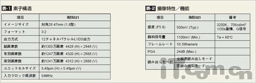 我芯不变解读日系数码相机幕后功臣(2)