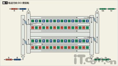 我芯不变解读日系数码相机幕后功臣