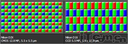 我芯不变解读日系数码相机幕后功臣