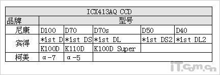 我芯不变解读日系数码相机幕后功臣
