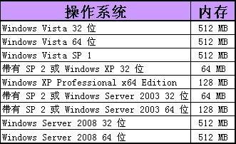 微软IE8安装和使用常见问题解答