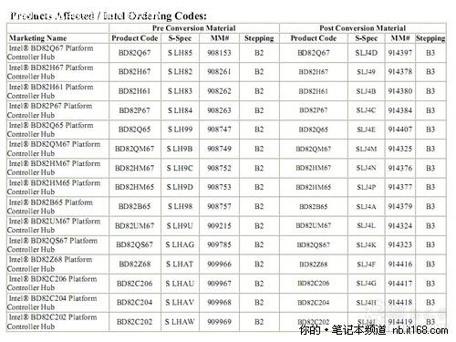 Intel B3步进6系列芯片组情人节将出货_笔记本