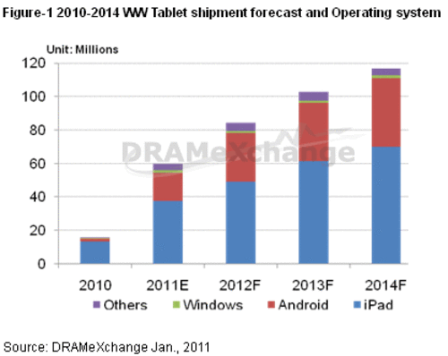 ͻ���ͽ�2011���ƶ��洢������չ��