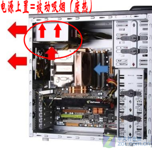 大话机箱风道电源居然也会