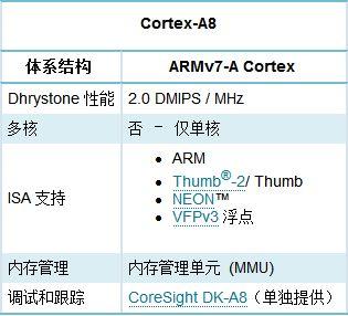 Cortex-A9双核旗舰 苹果A5处理器设计性能探秘