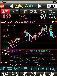 股市避雷针益盟操盘手教你如何抗余震