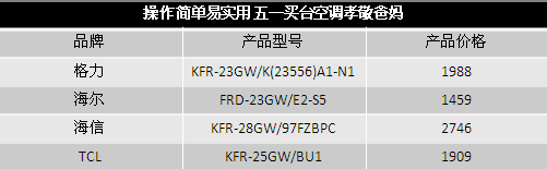 操作简单易实用 五一买台空调孝敬爸妈